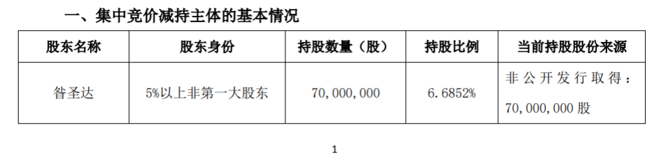 黑牡丹 股东集中竞价减持股份计划 公司风险 第2张