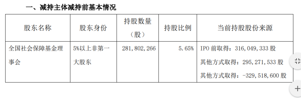 节能风电股东减持 股份 1%暨减持进展 公司风险 第2张