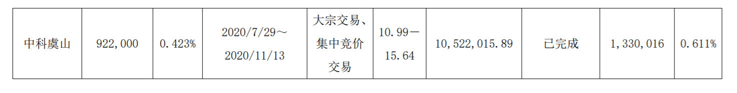 神力电机：股东减持股份计划实施结果 公司风险 第4张