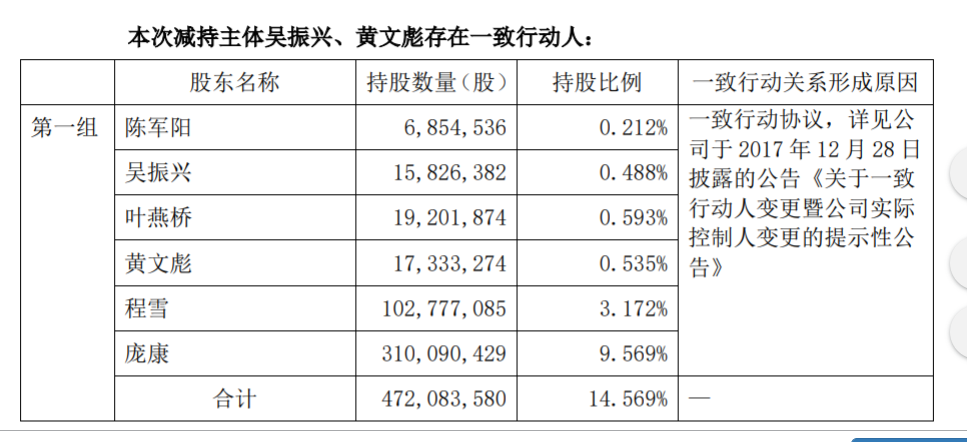 海天味业部分高管人员集中竞价减持股份计划 公司风险 第4张