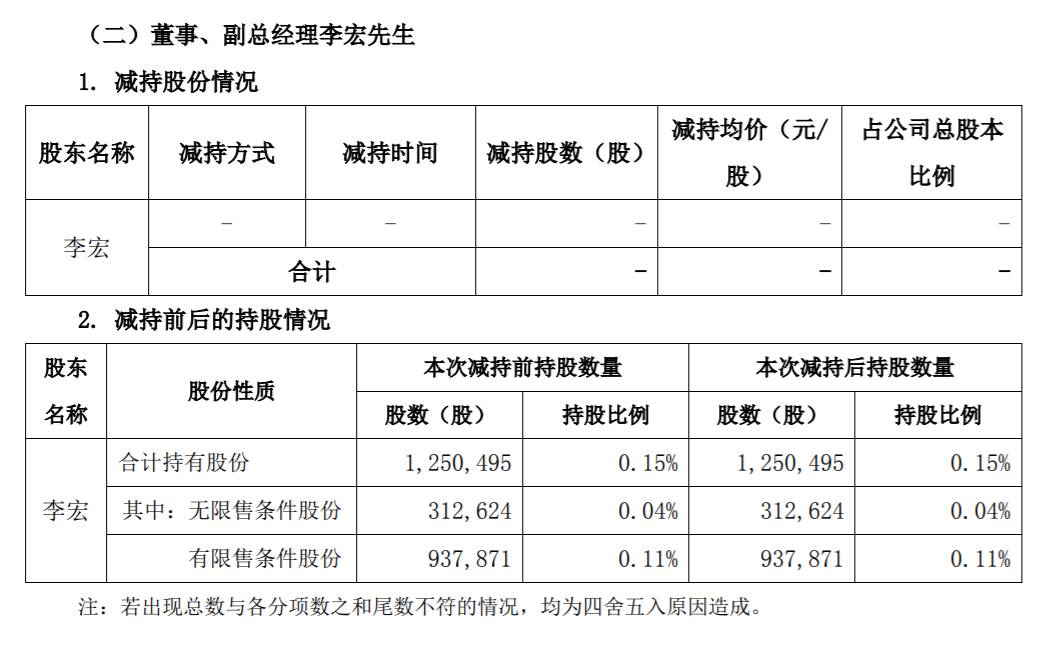 普利特 关于部分董监高减持计划减持时间过半的进展公告 公司风险 第4张