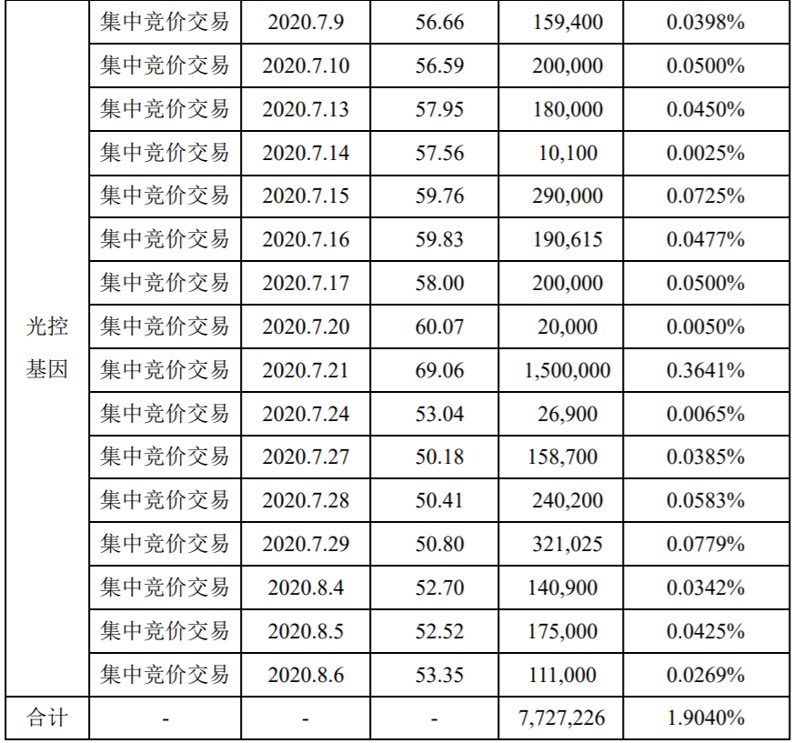 宇信科技：特定股东减持计划期限届满暨实施情况 公司风险 第3张