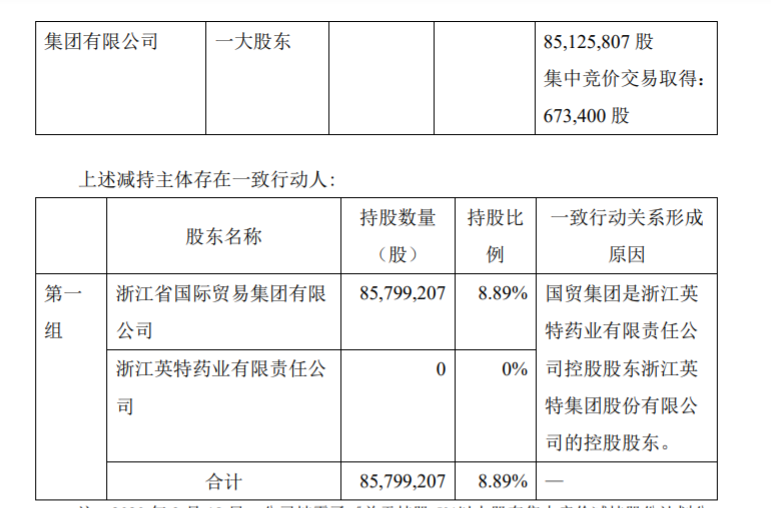 浙江海正药业股份有限公司关于持股5%以上股东集中竞价减持股份 公司风险 第3张