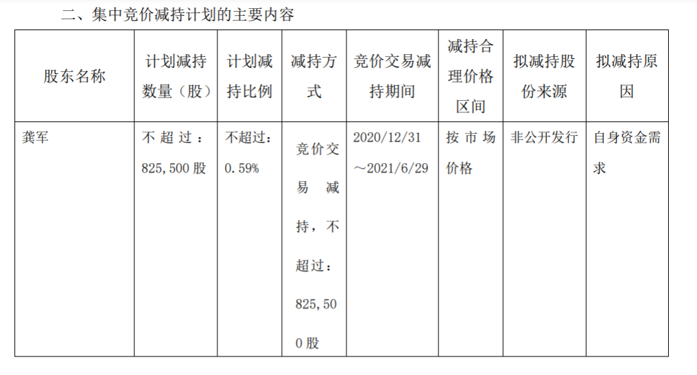 能科股份 股东集中竞价减持股份计划公告 公司风险 第4张