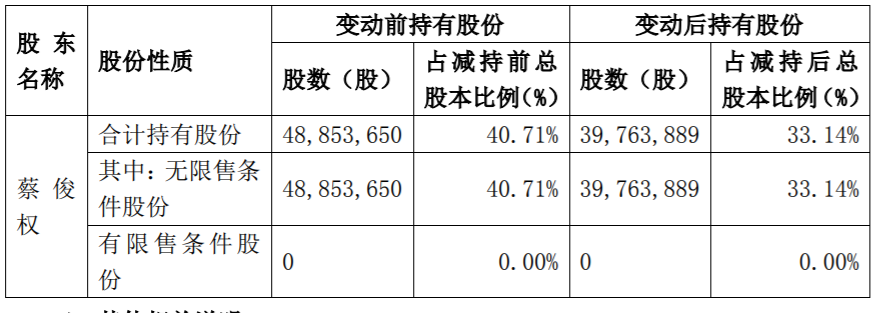 实丰文化：控股股东提前终止减持计划 公司风险 第4张