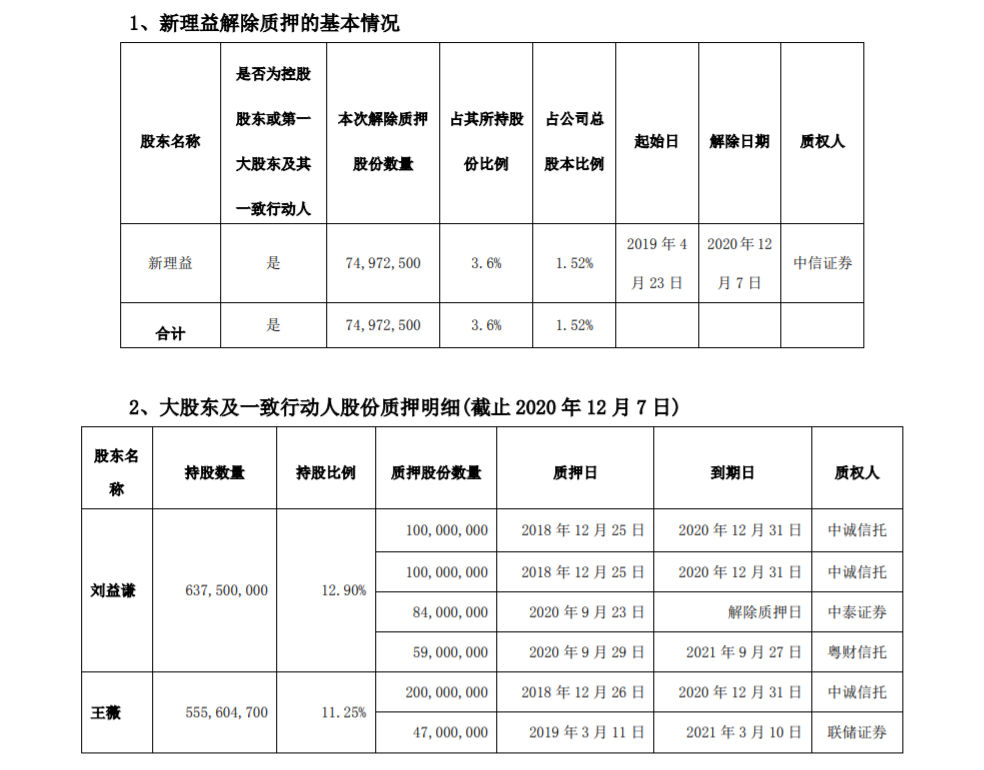 天茂集团：大股东股份解除质押 公司风险 第1张