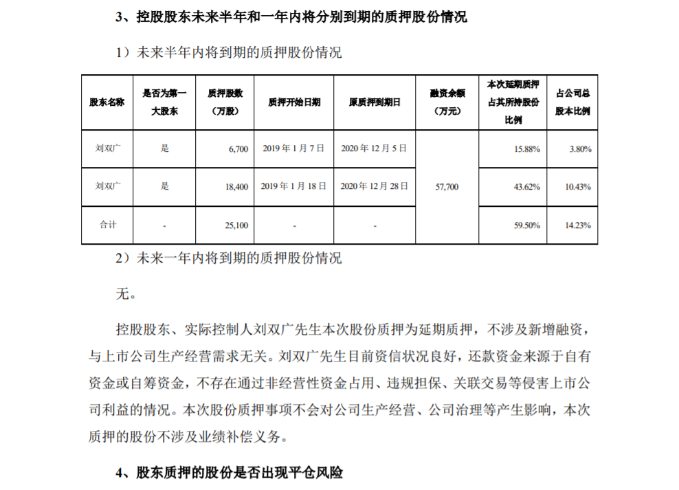 高新兴：控股股东进行质押式回购交易延期购回 公司风险 第3张