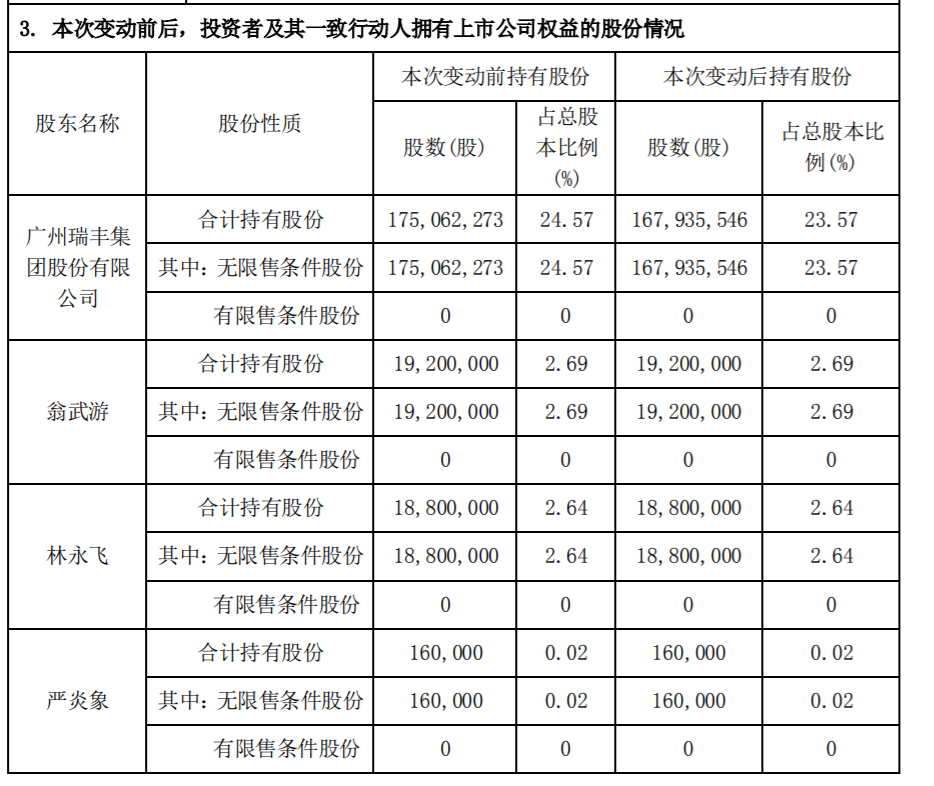 ST摩登 ：控股股东被动减持股份比例达到1% 公司风险 第3张