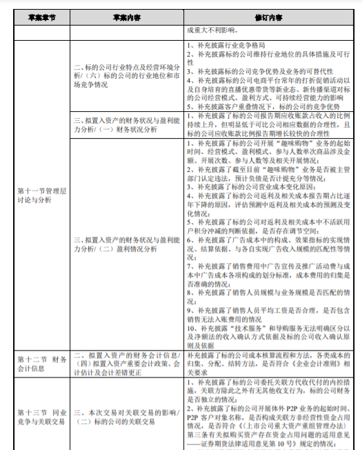 ST 昌九：重大资产置换、发行股份及支付现金购买资产并募集配套资金暨关联交易 公司风险 第5张