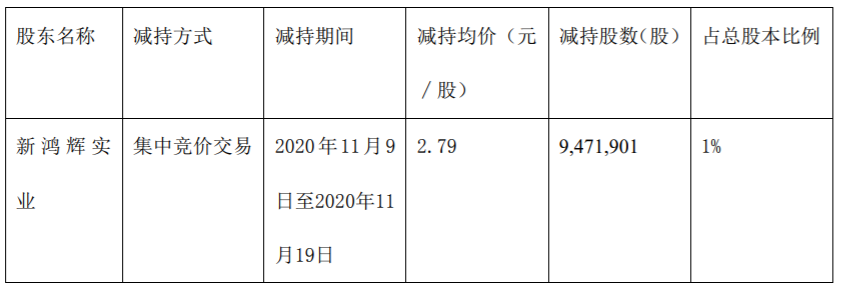 高乐股份 ：大股东减持股份时间过半 公司风险 第1张