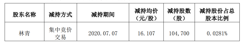 利民股份：公司部分高级管理人员股份减持计划实施完成 公司风险 第5张