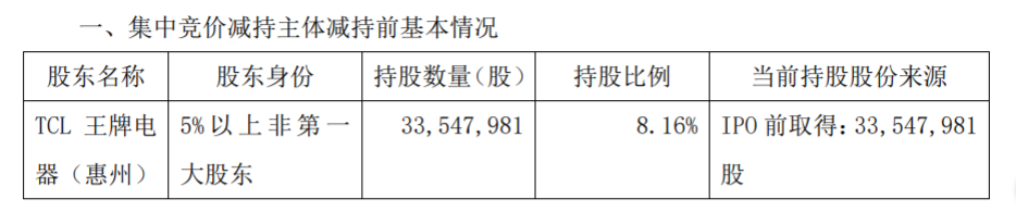 晶晨股份股东集中竞价减持股份进展 公司风险 第2张