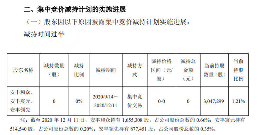 上海剑桥科技股份有限公司股东集中竞价减持股份进展公告 公司风险 第3张