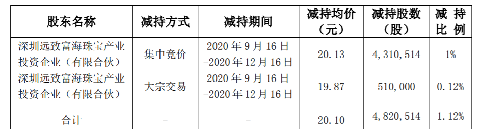 特 力Ａ：持股5%以上股东股份减持计划实施进展 公司风险 第2张