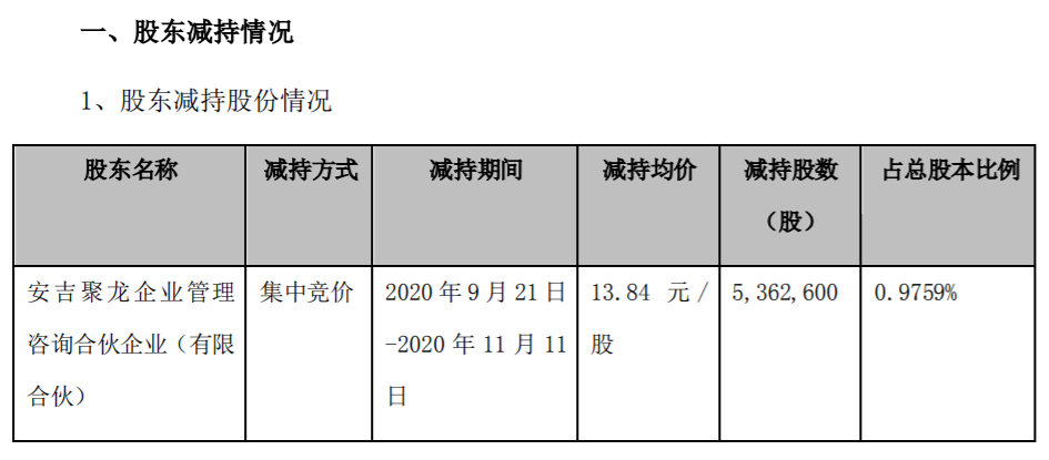 聚龙股份：控股股东减持股份计划时间过半 公司风险 第2张