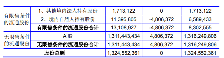 科达股份发行股份及支付现金购买资产并募集配套资金暨关联交易限售股解禁上市流通 公司风险 第3张