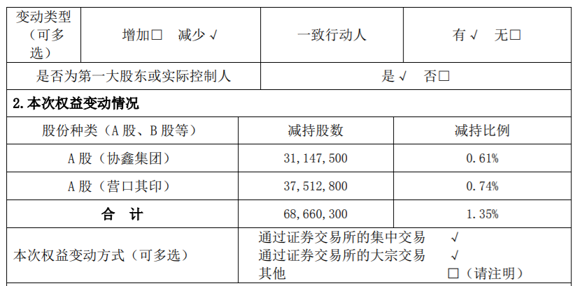 协鑫集成：控股股东及其一致行动人减持计划实施完成暨累计减持比例达到 1% 公司风险 第5张