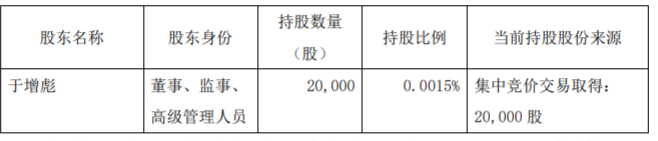 青岛啤酒：董事集中竞价减持股份结果 公司风险 第2张