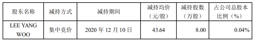 弘亚数控 ：董事、高级管理人员减持计划实施完毕 公司风险 第2张