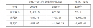 天津滨海能源发展股份有限公司关联交易公告 公司风险 第2张