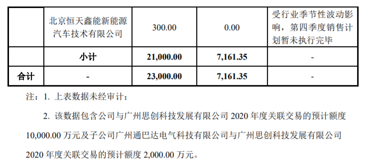 通达电气：2021年度日常关联交易 公司风险 第3张