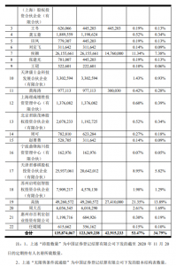 成都市贝瑞和康基因技术股份有限公司重大资产重组限售股份解禁上市流通 公司风险 第11张