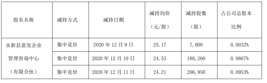 赛意信息：股东股份减持计划完成 公司风险 第2张