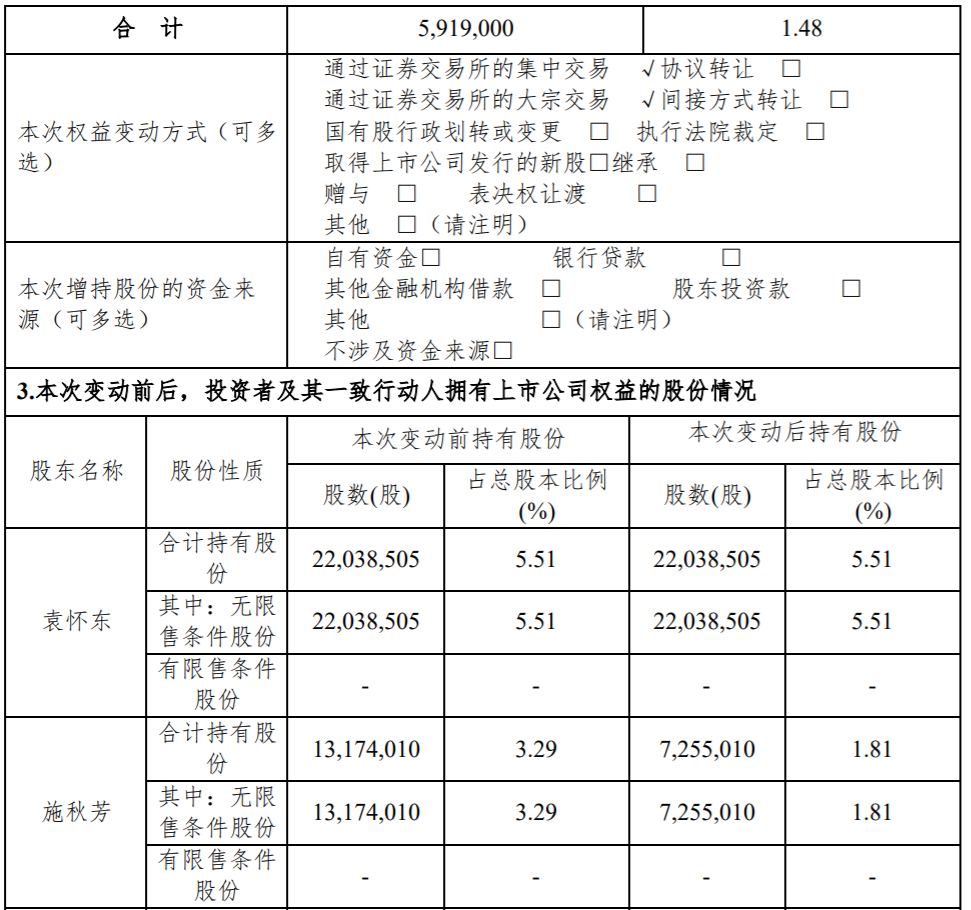 中简科技：持股5%以上股东减持比例达到1% 公司风险 第3张