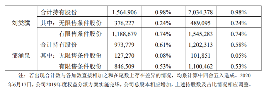 天奥电子：监事、高级管理人员减持股份计划期限届满 公司风险 第4张