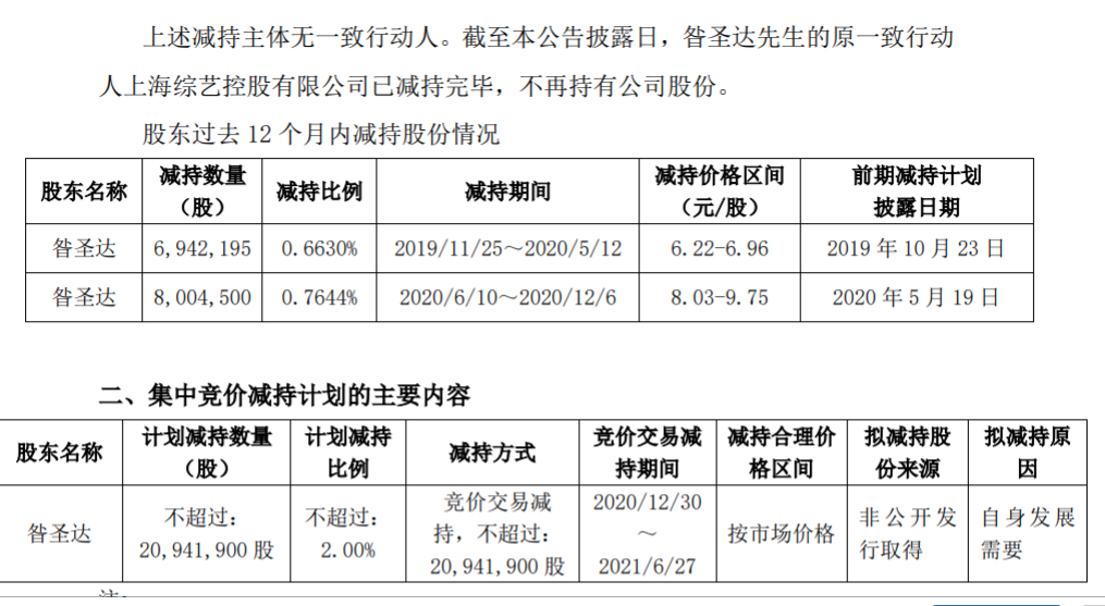 黑牡丹 股东集中竞价减持股份计划 公司风险 第3张