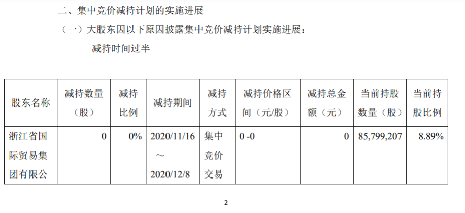 浙江海正药业股份有限公司关于持股5%以上股东集中竞价减持股份 公司风险 第4张