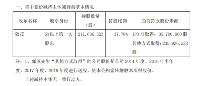 再升科技控股股东集中竞价减持股份结果暨提前终止减持股份 公司风险 第2张