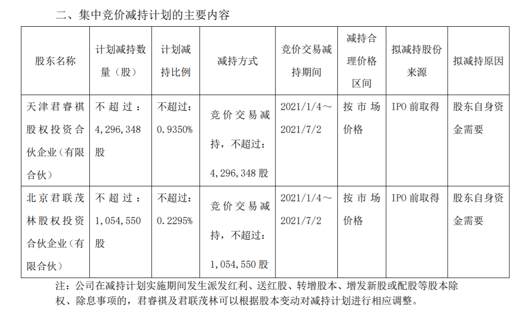 金域医学：股东集中竞价减持股份 公司风险 第5张