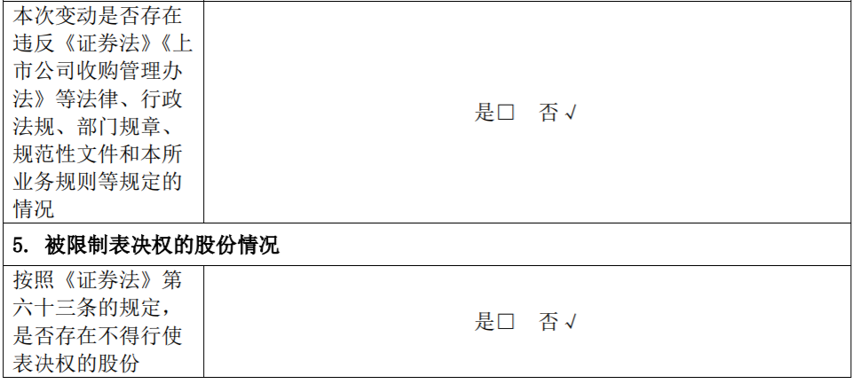 三只松鼠：股东减持公司股份达到1% 公司风险 第4张