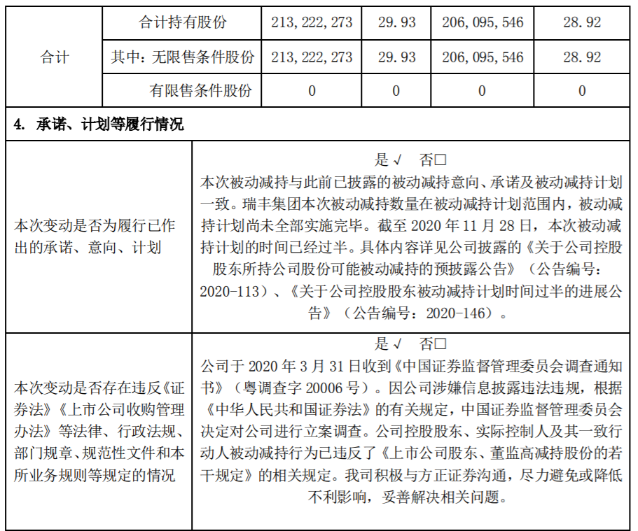 ST摩登 ：控股股东被动减持股份比例达到1% 公司风险 第4张