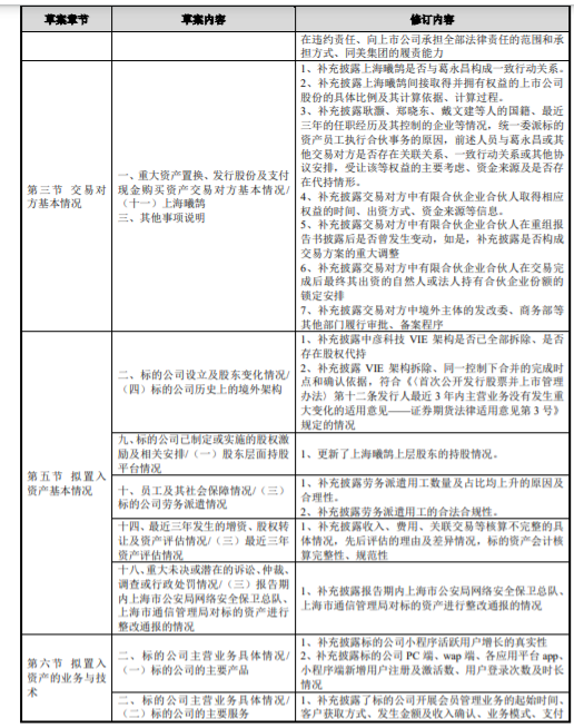 ST 昌九：重大资产置换、发行股份及支付现金购买资产并募集配套资金暨关联交易 公司风险 第2张