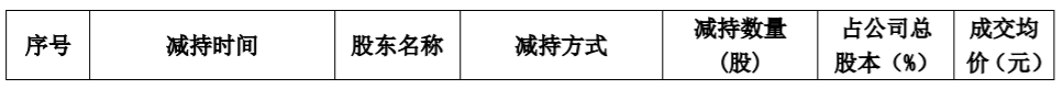 银禧科技：公司控股股东及一致行动人减持计划时间过半 公司风险 第2张