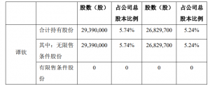 苏州扬子江新型材料股份有限公司持股5%以上股东减持数量过半 公司风险 第3张