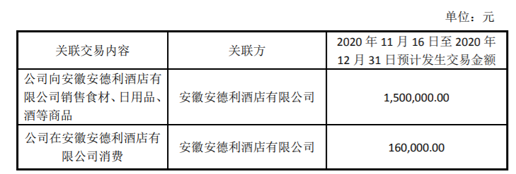 安德利：公司 2020 年度新增日常关联交易 公司风险 第1张