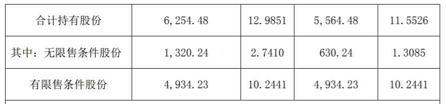 赛升药业：持股5%以上股东减持比例达到1% 公司风险 第5张