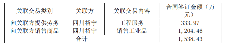 九阳股份再次调增2020年度日常关联交易预计，调增后的预计的销售商品额度为78000万元 公司风险 第2张