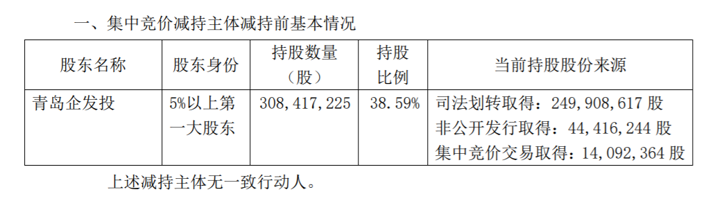 澳柯玛：控股股东提前终止减持计划暨集中竞价减持股份 公司风险 第2张