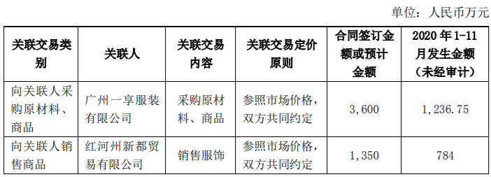 佛慈制药2020年度公司与关联方发生日常关联交易，金额达500万元 公司风险 第6张