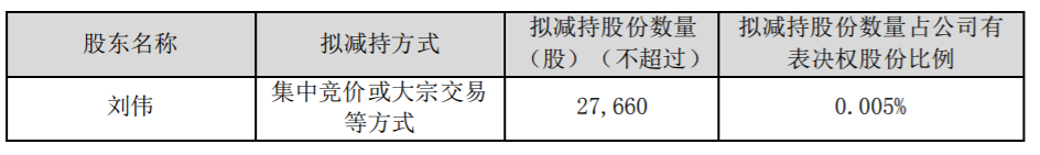 九强生物：高级管理人员减持计划实施完成 公司风险 第3张