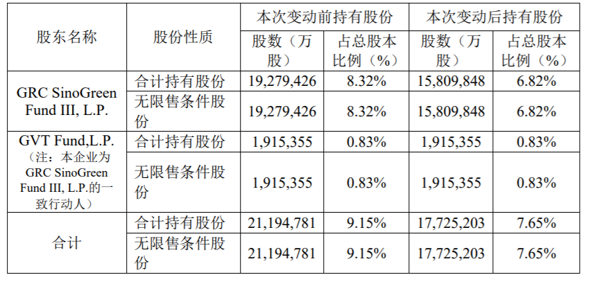 天奈科技：5%以上股东减持达到1%的提示性公告 公司风险 第2张