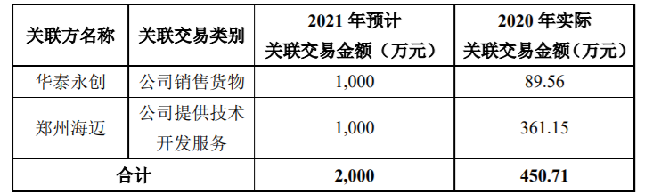 山大华特将子公司山东华特知新材料有限公司100%的股权转让给山东山大产业集团有限公司 公司风险 第1张