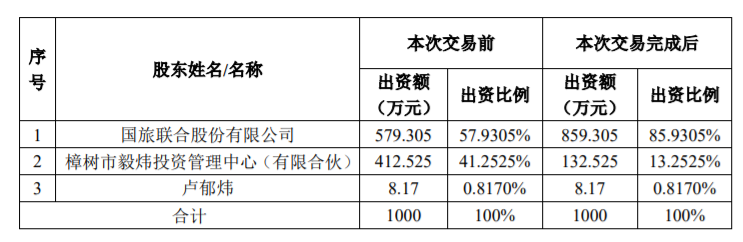 *ST 联合：公司收购新线中视 28%股权暨关联交易 公司风险 第2张