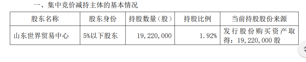 鲁商健康产业发展股份有限公司股东集中竞价减持股份 公司风险 第2张