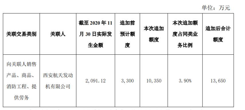 宝信软件发行股份及支付现金购买资产，飞马智科将成为其控股子公司 公司风险 第2张