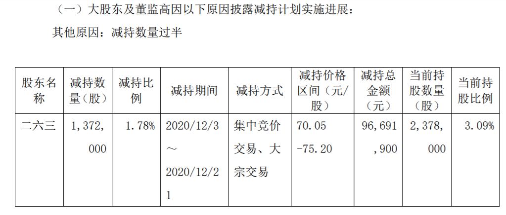 致远互联：股东减持股份数量过半暨减持进展 公司风险 第3张